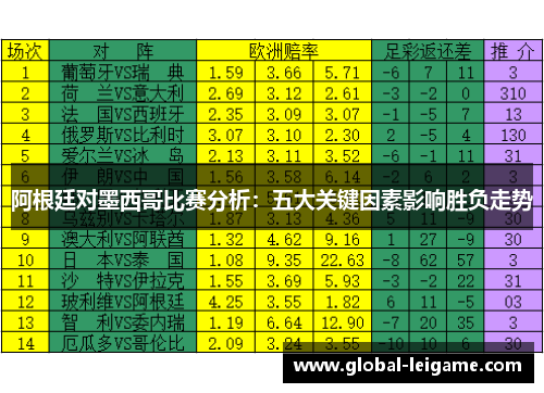 阿根廷对墨西哥比赛分析：五大关键因素影响胜负走势