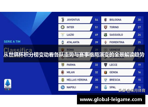 从世俱杯积分榜变动看各队走势与赛事格局演变的全景解读趋势