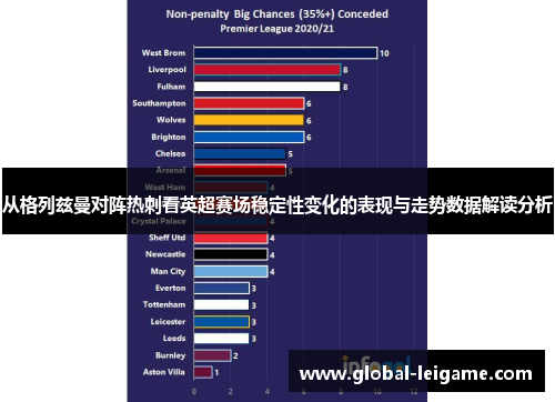 从格列兹曼对阵热刺看英超赛场稳定性变化的表现与走势数据解读分析 从格列兹曼对阵热刺看英超赛场稳定性变化的表现与走势数据解读分析