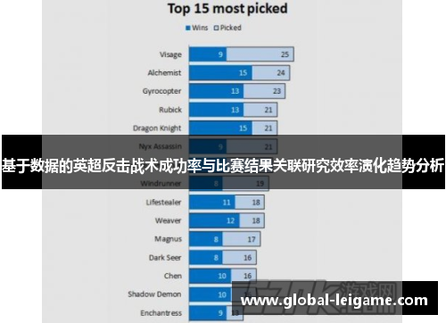 基于数据的英超反击战术成功率与比赛结果关联研究效率演化趋势分析 基于数据的英超反击战术成功率与比赛结果关联研究效率演化趋势分析