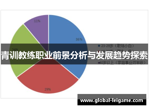 青训教练职业前景分析与发展趋势探索