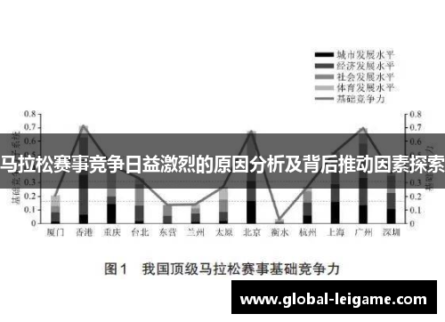 马拉松赛事竞争日益激烈的原因分析及背后推动因素探索 马拉松赛事竞争日益激烈的原因分析及背后推动因素探索