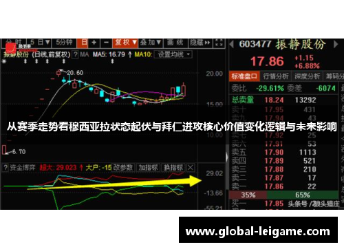 从赛季走势看穆西亚拉状态起伏与拜仁进攻核心价值变化逻辑与未来影响 从赛季走势看穆西亚拉状态起伏与拜仁进攻核心价值变化逻辑与未来影响